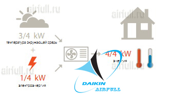 apart-rostov.ru - кондиционеры Daikin